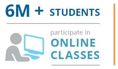 6M+ Students participate in online classes